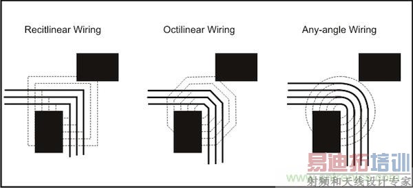 �������⣺PCB����ǶȲ��ߵ���˼������