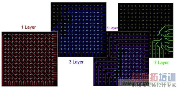 �������͡�����PCBԪ�����߼���ʵ��������