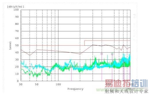 3m辐射发射测量结果