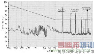 独家爆料:开关电源EMI滤波器的方案设计