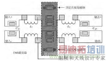 独家爆料:开关电源EMI滤波器的方案设计