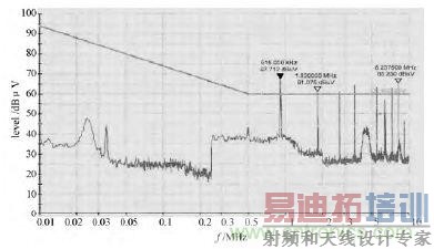 独家爆料:开关电源EMI滤波器的方案设计