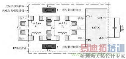 独家爆料:开关电源EMI滤波器的方案设计