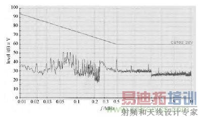 独家爆料:开关电源EMI滤波器的方案设计