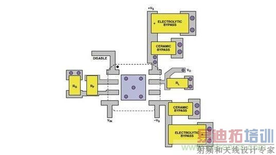 AD8045低失真运算放大器的PCB布线