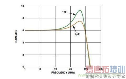 由寄生电容引起的附加尖脉冲