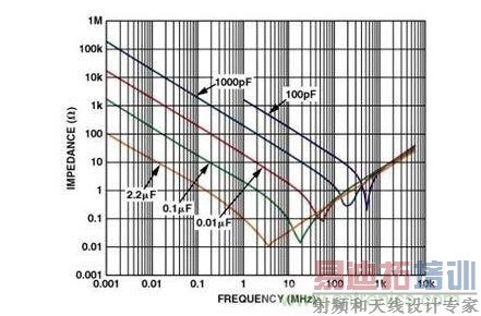 电容器的阻抗与频率的关系