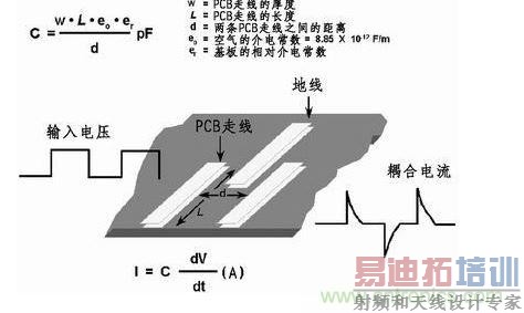 ��PCB�ϲ��������������ߣ������ײ����������ݡ��������ּ������ݵĴ��ڣ���һ�������ϵĿ��ٵ�ѹ�仯������һ�������ϲ��������źš�