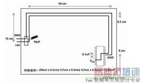 在此单面板中,到电路板上器件的电源线和地线彼此靠近。此电路板中电源线和地线的配合比图2中恰当。电路板中电子元器件和线路受电磁干扰(EMI)的可能性降低了679/12.8倍或约54倍