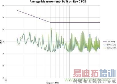 ǧ��������һ��С�©���ܻٵ�EMI���ܣ�