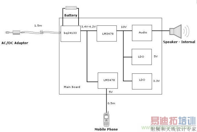 Audio供电回路图