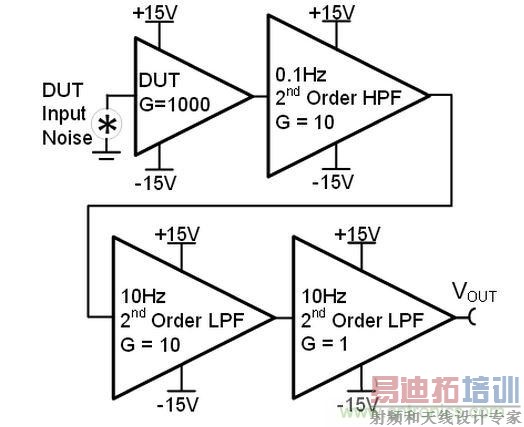 �˲���·���