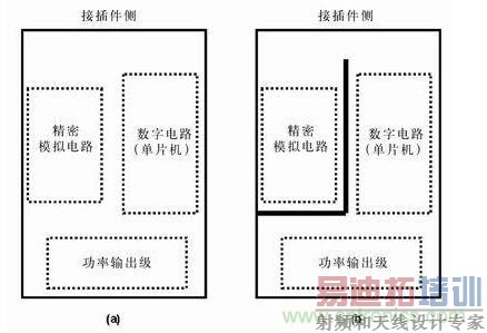 �ָ����ĵ�ƽ����ʱ�������ĵ�ƽ����Ч��ͼb)�ӵز��߲��Ա�ͼa) �Ľӵز�������