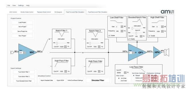 AS3415ǰ���˲����湤��