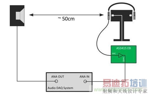 ǰ�����ܲ�����