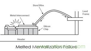 360&deg;ȫ��λ����EOS���������