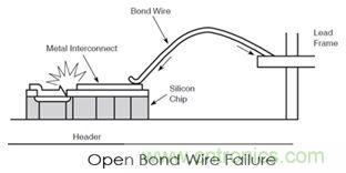 360&deg;ȫ��λ����EOS���������