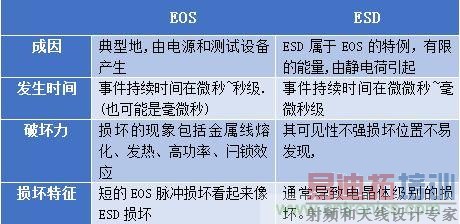 360&deg;ȫ��λ����EOS���������