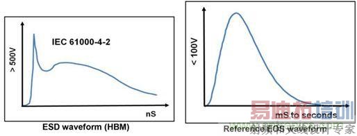 360&deg;ȫ��λ����EOS���������