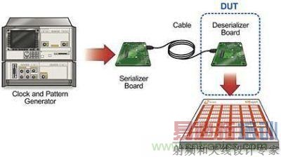 ��˫����ȫ˫�����н⴮��������EMIɨ��Ĳ��Ի���