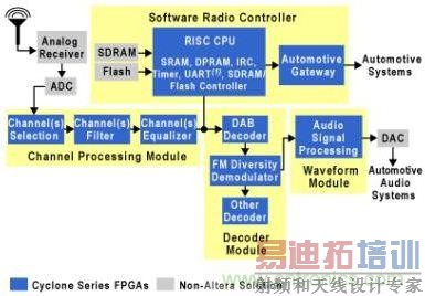 �������ߵ�