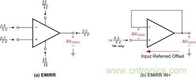 EMIRR 与EMIRR IN+ 测定方法比较