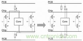 ����������Դ�Ĵ���