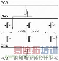 I/O����Ĵ��� 