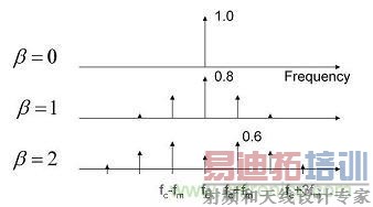 ���Ƶ�Դ����Ƶ��������EMI����