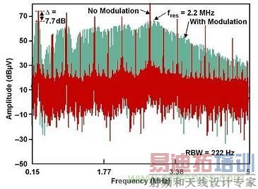 �ı��ԴƵ�ʽ����˻�Ƶ���������������