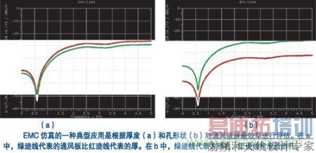 ����Բ�׻򷽿׵Ĳ�ͬ���ͨ��������Ч���ļ�����