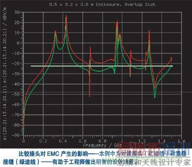 �Խӽ�ͷ�����ķ������ص����ǽӷ�����ķ��������