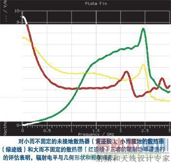 EMC ����Ӧ�ÿ�ȷ��һ��ɢ�����ĵ�ŷ���