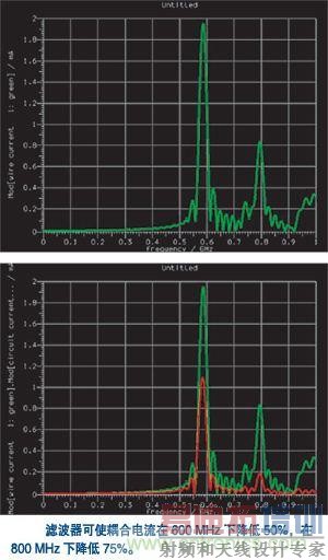 ��EMC���������ⶨϵͳ��������ϵ����