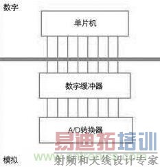 �߷ֱ�����αƽ���a/dת������ʹ��