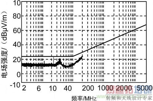仪表窗口的屏蔽