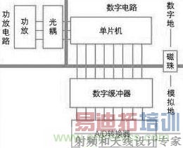 �ŷ����Ƶ�·�еĵ�ż��������ʾ��ͼ