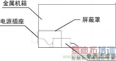 电源滤波器安装方式