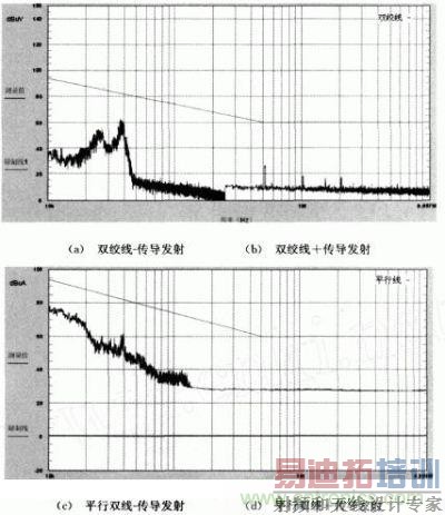 ˫���ߺ�ƽ��˫�ߴ�������ǿ��