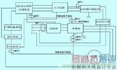 ����EMC�������ʾ��ͼ