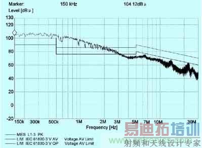 ��ͨ��Ƶ���ڲ�ȡ�򵥵�EMC��ʩ���Դ�˵Ĵ�������Ƶ��ͼ