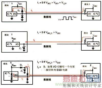 图4: 反向驱动问题