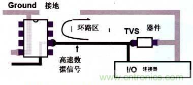 图2: 保护电路应将浪涌电压分流到参考或机壳接地