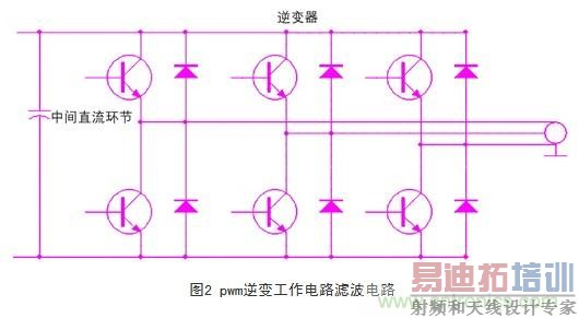 ����յ�·