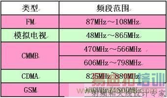 �ֻ�Ӧ���е�һЩƵ��