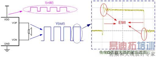 D类放大器开关输出的拓扑结构