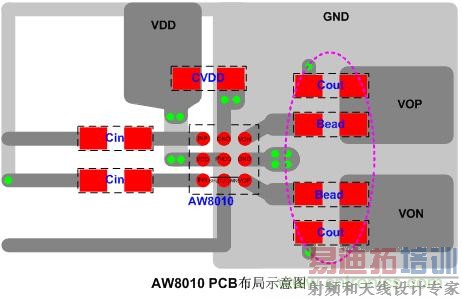 AW8010 PCB布局示意图