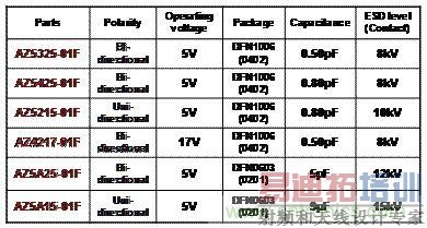晶焱科技推出小尺寸低电容ESD保护组件