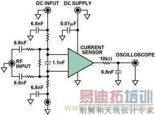 EMI�����Բ���ԭ��ͼ