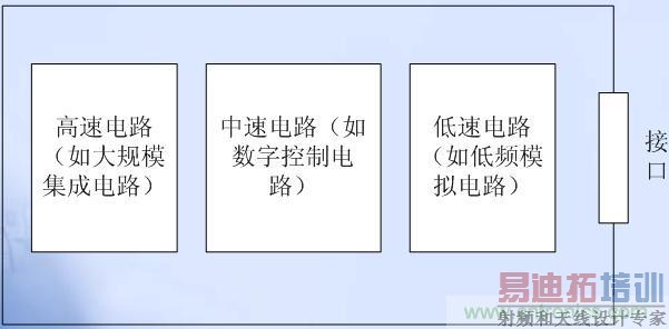 �ߡ��С����ٵ�·����ԭ��